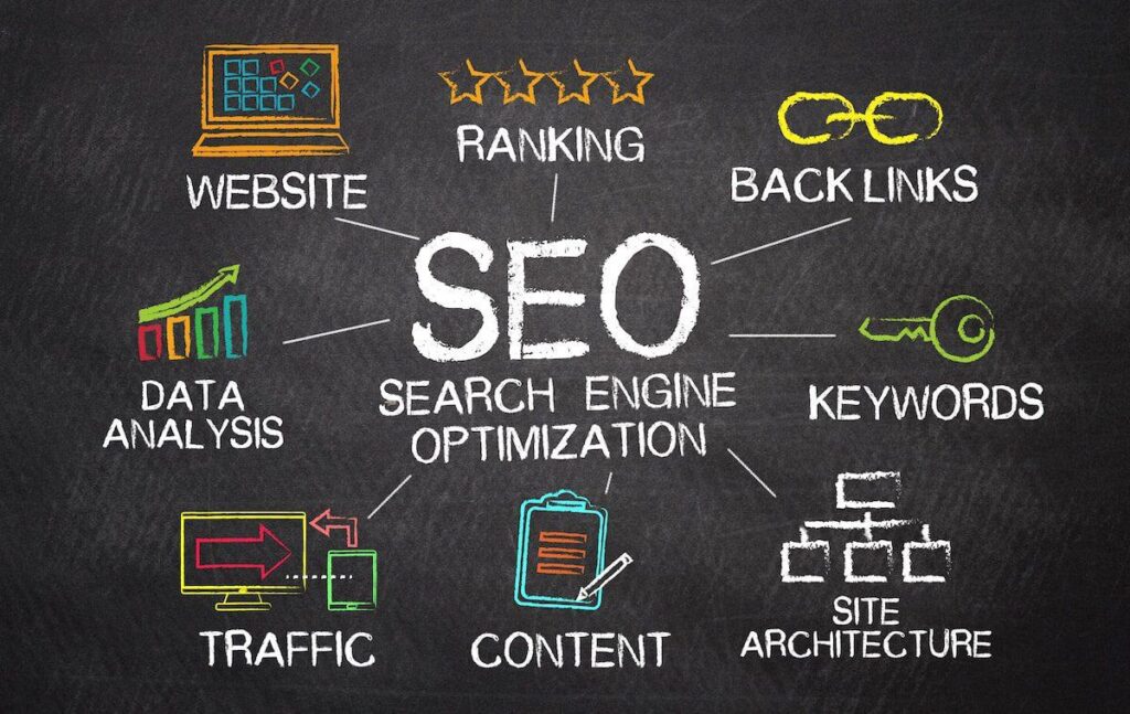 Is SEO Really Important