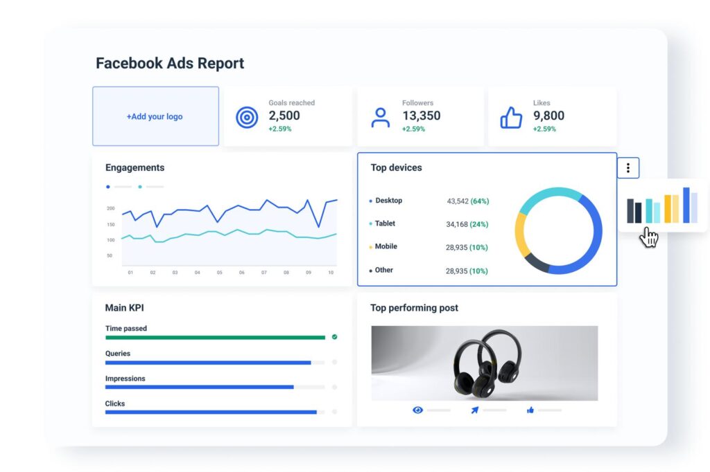 how to get ROI from Facebook Ads